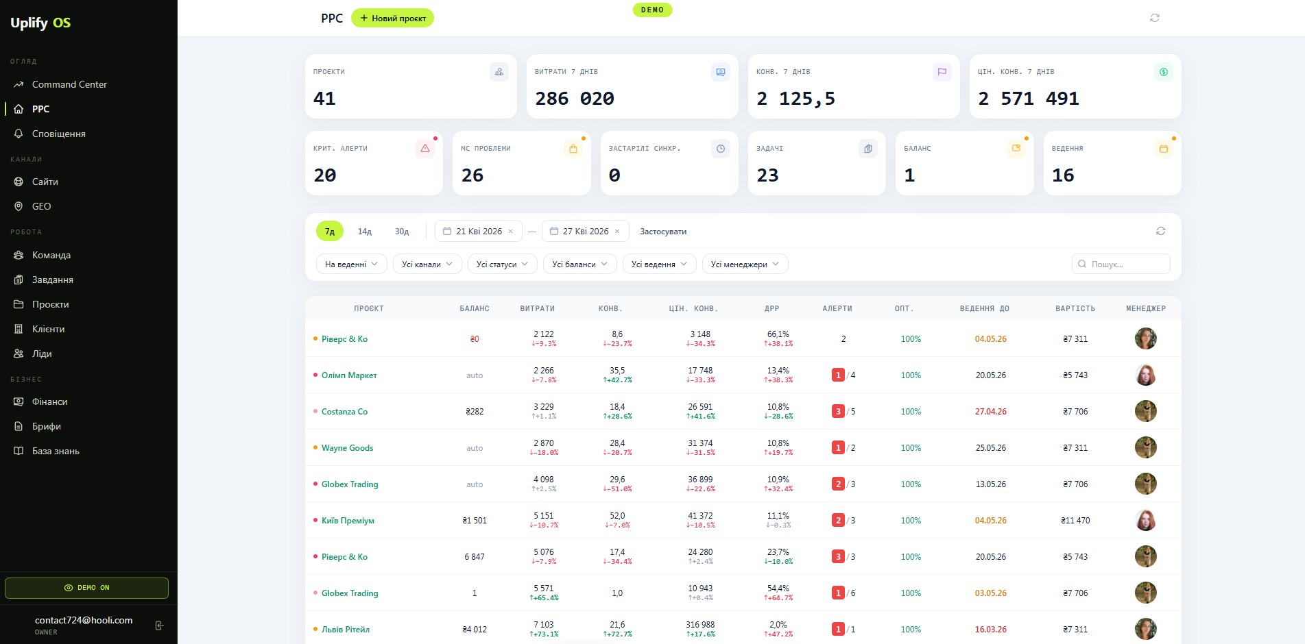 UPLIFY OS — внутрішній дашборд агентства: акаунти, брифи, фінанси, AI-аналітика