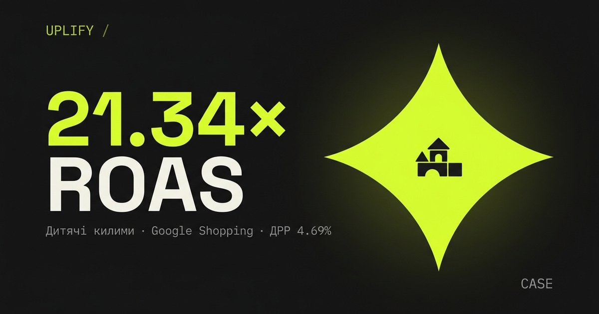 21.34× ROAS · у категорії дитячих килимів