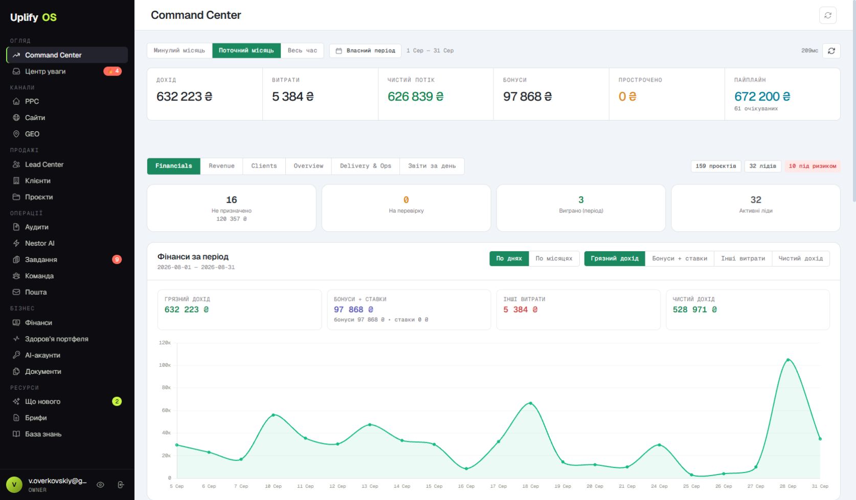 Command Center UPLIFY OS в демо-режиме
