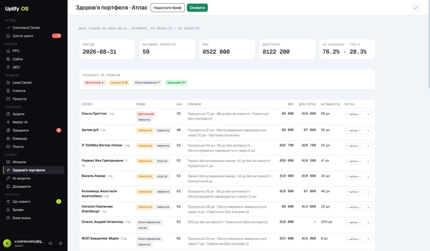 Atlas в UPLIFY OS в демо-режиме