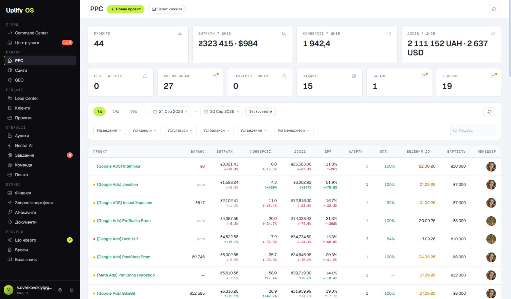 PPC-модуль UPLIFY OS в демо-режиме