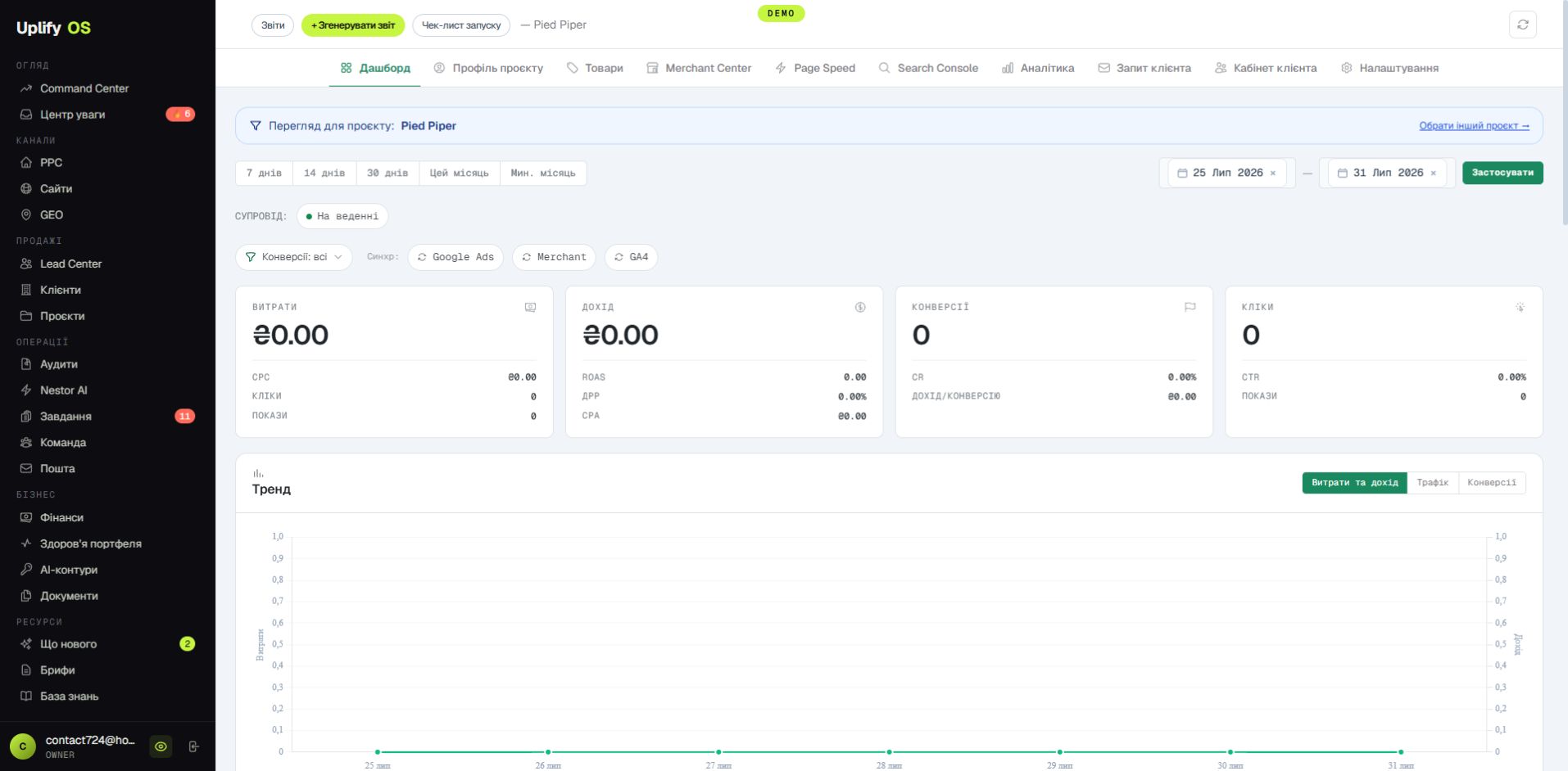 UPLIFY OS — внутренний дашборд агентства: аккаунты, брифы, финансы, AI-аналитика