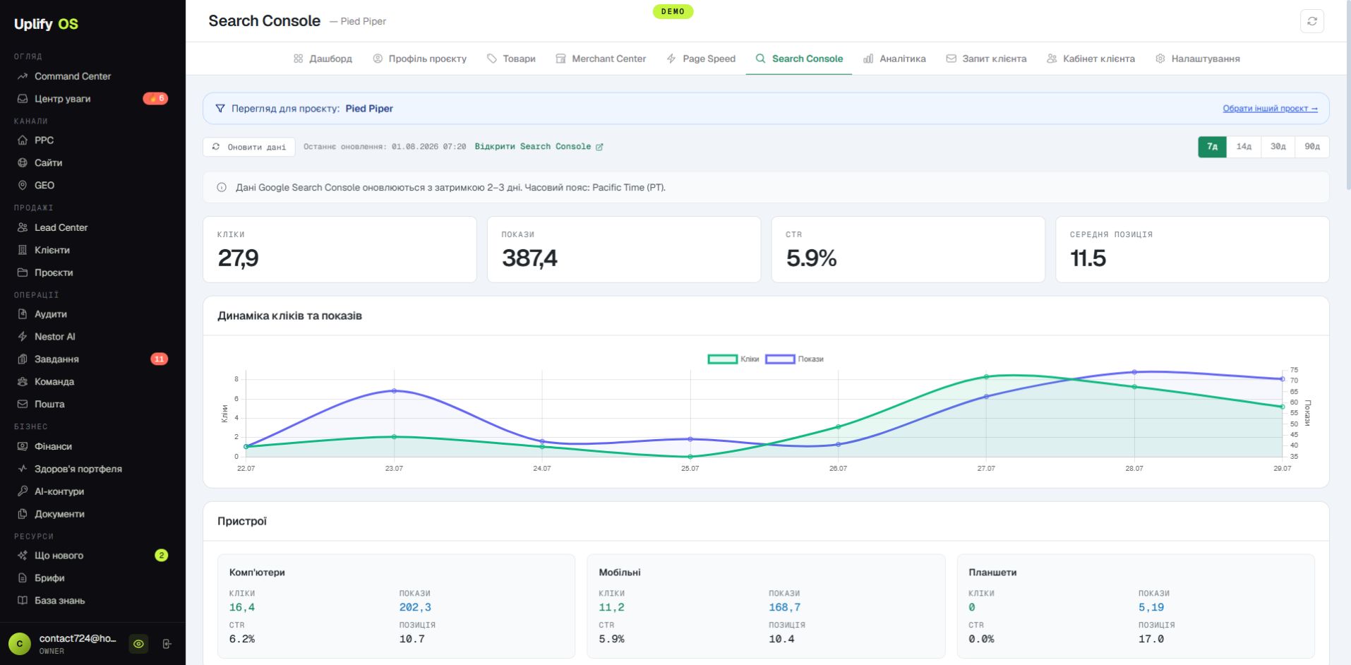 Search Console в проекте UPLIFY OS