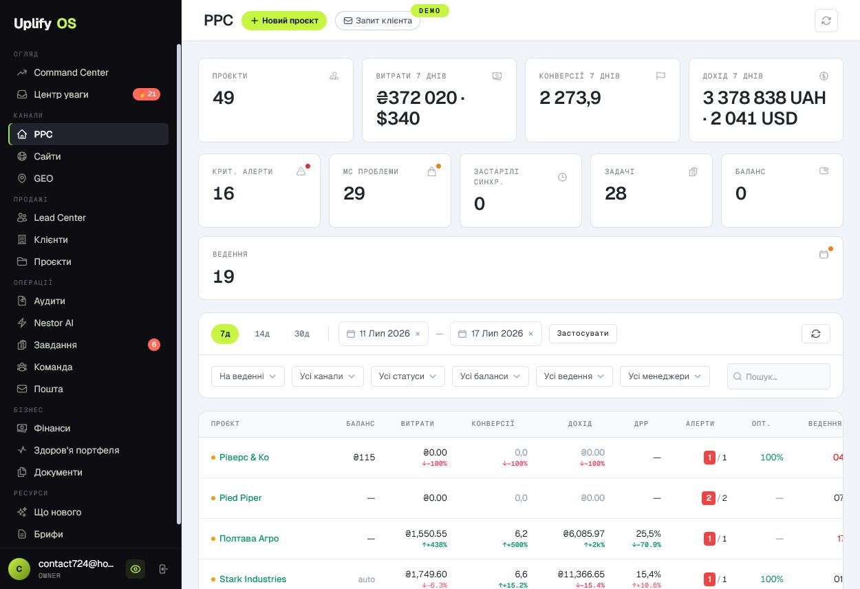 Внутрішній огляд рекламних проєктів у UPLIFY OS. На скриншоті використані демонстраційні дані.